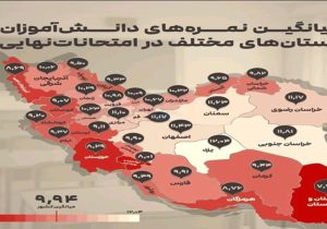 تکرار قعرنشینی سیستان‌وبلوچستان در امتحانات نهایی دانش‌آموزان