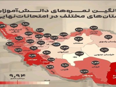 تکرار قعرنشینی سیستان‌وبلوچستان در امتحانات نهایی دانش‌آموزان